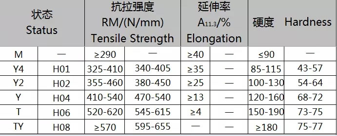 H63 Messing Strip Coil